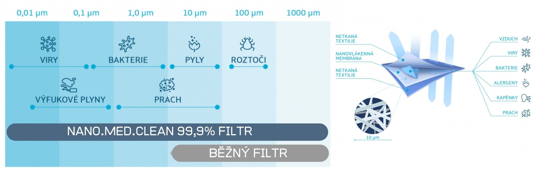 NANO filtrace