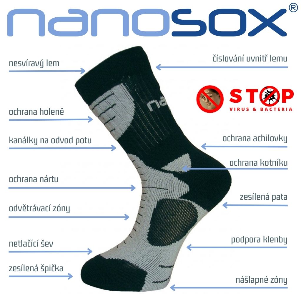 nanosox